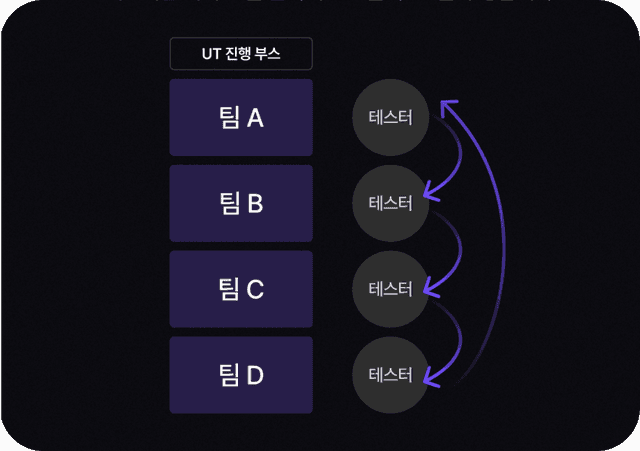 ut-procedure